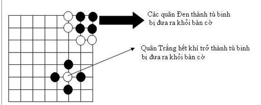 Kỹ thuật Bắt quân bằng "Quân thư"