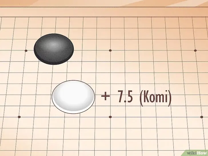 Sự hình thành của quy tắc điểm chấp