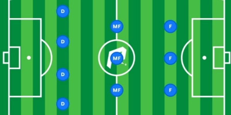 Triết Lý Kiểm Soát Bóng